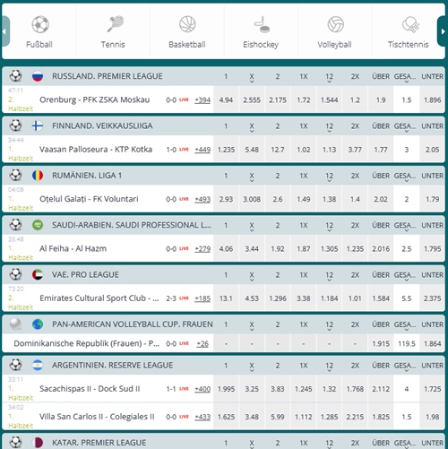 Beispiel für Live-Wetten auf der Plattform